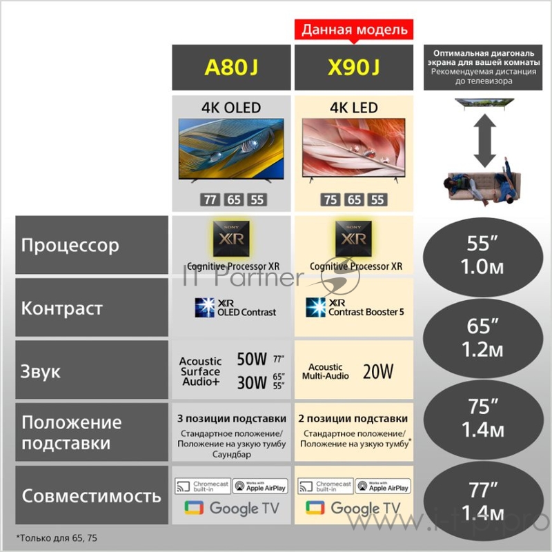 Телевизор LED Sony 55 XR55X90JR Bravia XR черный/Ultra HD/120Hz/DVB-T/DVB-T2/DVB-C/DV TV