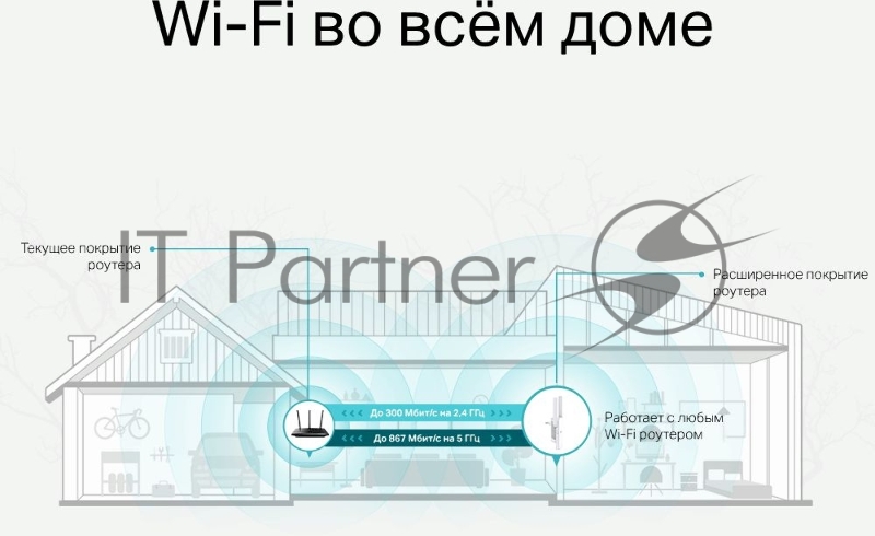 RE315 AC1200 OneMesh усилитель Wi-Fi сигнала, два диапазона Wi-Fi, две внешние антенны, 1 порт 10/100 Мбит/с