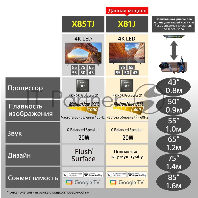 Телевизор ЖК 75 Sony, UHD, Smart TV (Android TV), HDR10