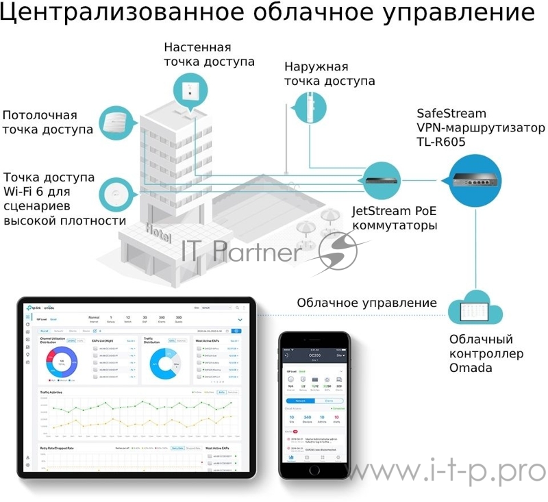 Роутер TP-Link SafeStream ER605 10/100/1000BASE-TX черный