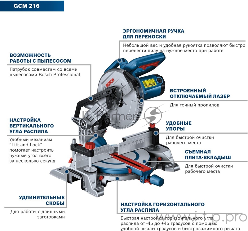 Торцовочная пила Bosch GCM 216