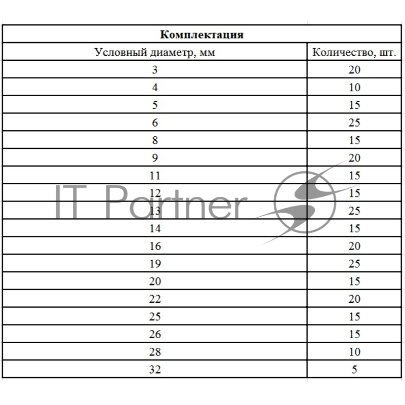 Набор стопорных колец СИБРТЕХ , D 3 - 32 мм, 300 предм.// СИБРТЕХ 47600