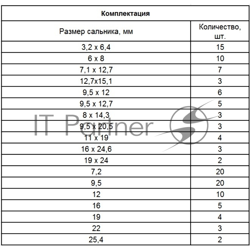 Набор сальников СИБРТЕХ , D 6,35 - 25,4 мм, 125 предм.// СИБРТЕХ 47599