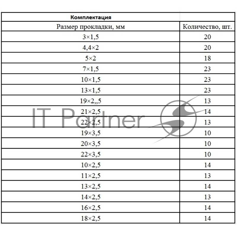 Набор резиновых уплотнительных прокладок СИБРТЕХ , D 3 - 23 мм, 279 предм.// СИБРТЕХ 47598