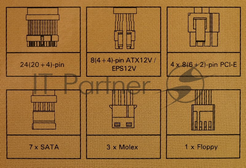 Блок питания Formula ATX 650W MONZA VL-650APB-85 80+ bronze (24+4+4pin) APFC 120mm fan 7xSATA RTL