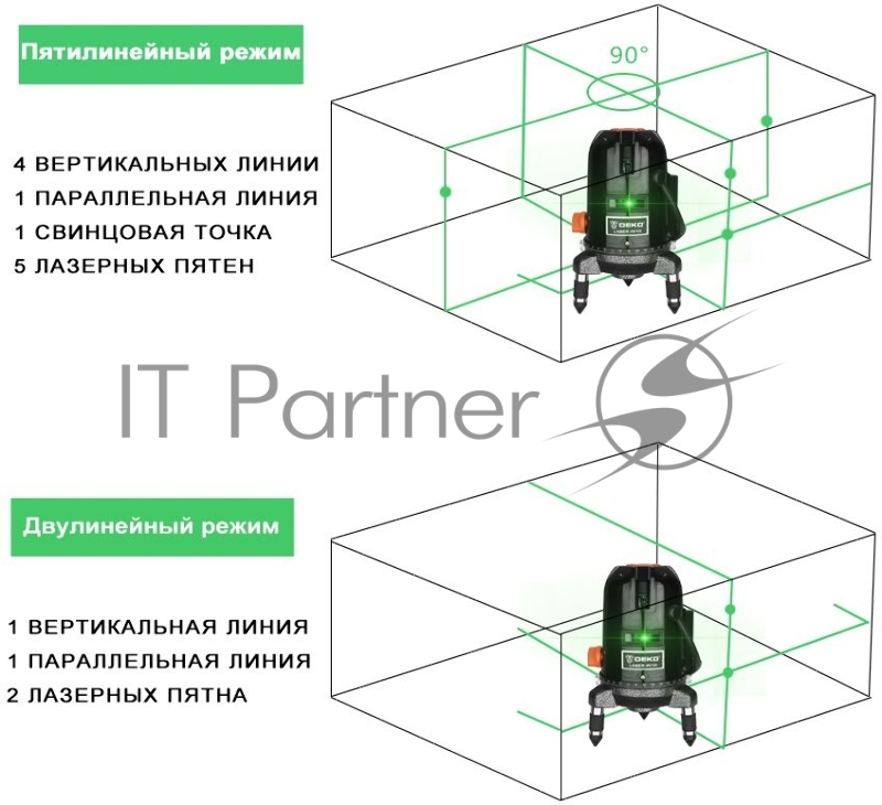 Лазерный уровень Deko LL57GA SET 2