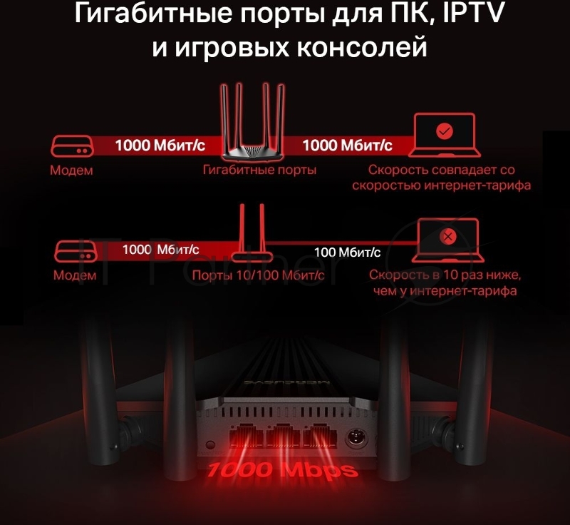Двухдиапазонный гигабитный Wi-Fi роутер Mercusys MR30G AC1200
