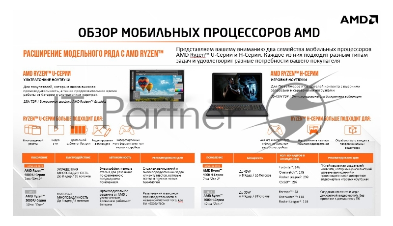 Ноутбук HP Victus 16-e0087ur Ryzen 5 5600H/16Gb/SSD512Gb/RX 5500M 4Gb/16.1/60hz/IPS/FHD/Win10/bl (4M085EA)