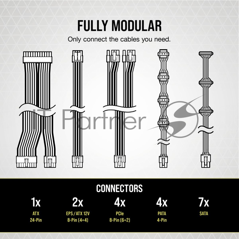 Блок питания Corsair ATX 650W RM650 80+ gold 24+2x(4+4) pin APFC 135mm fan 6xSATA Cab Manag RTL