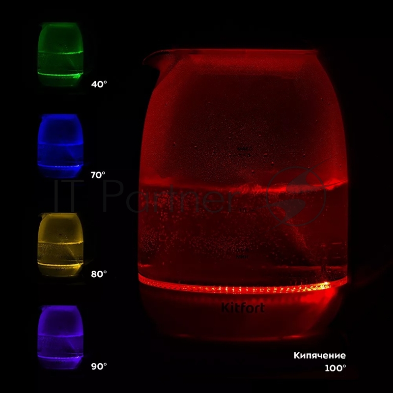 Чайник электрический Kitfort КТ-6140-1 1.7л. 2200Вт белый/фиолетовый