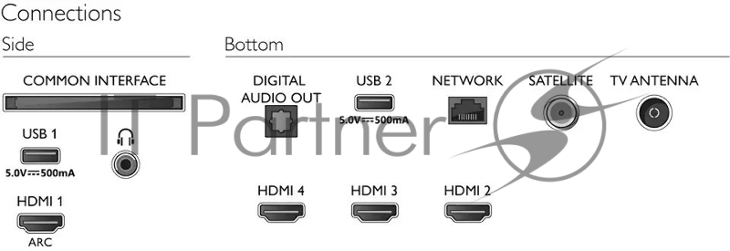 Телевизор LED Philips 43 43PUS7956/60 серебристый Ultra HD 60Hz DVB-T DVB-T2 DVB-C DVB-S DVB-S2 USB WiFi (RUS)