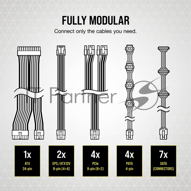 Блок питания Corsair ATX 650W RM650X 80+ gold (24+4+4pin) APFC 140mm fan 9xSATA Cab Manag RTL