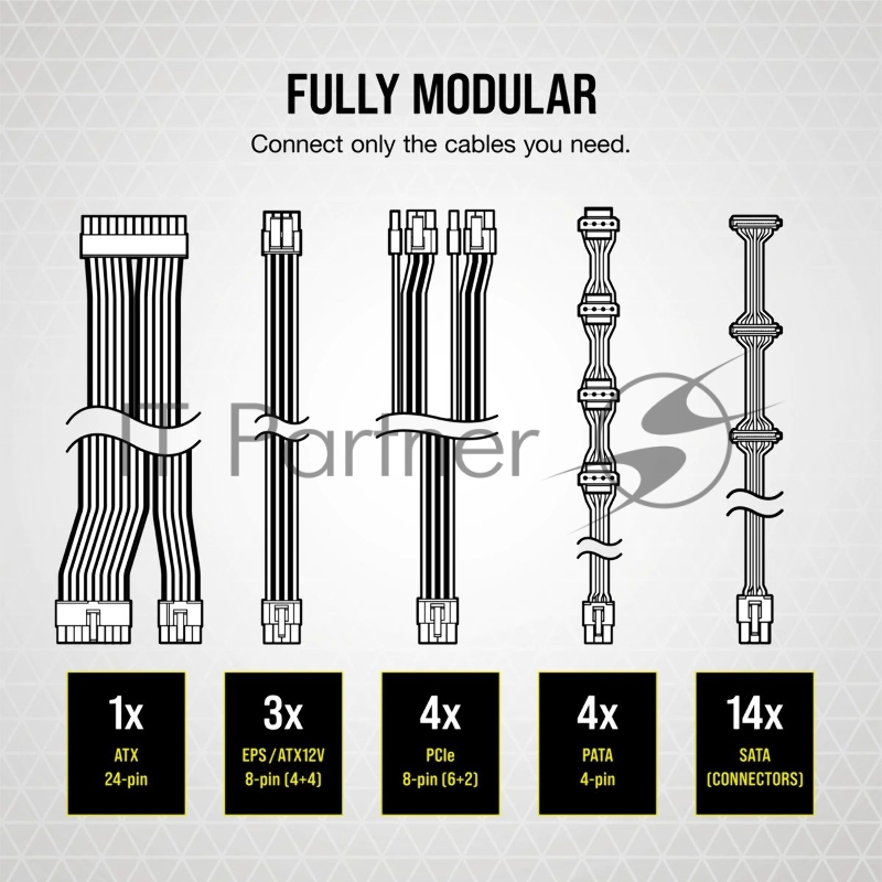 Блок питания Corsair ATX 850W RM850X 80+ gold 24+2x(4+4) pin APFC 135mm fan 10xSATA Cab Manag RTL