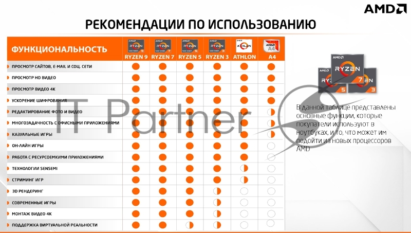 Ноутбук MSI Alpha 15 B5EEK-054RU Ryzen 5 5600H 8Gb SSD512Gb AMD Radeon Rx 6600M 8Gb 15.6 IPS FHD (1920x1080) Windows 10 black WiFi BT Cam