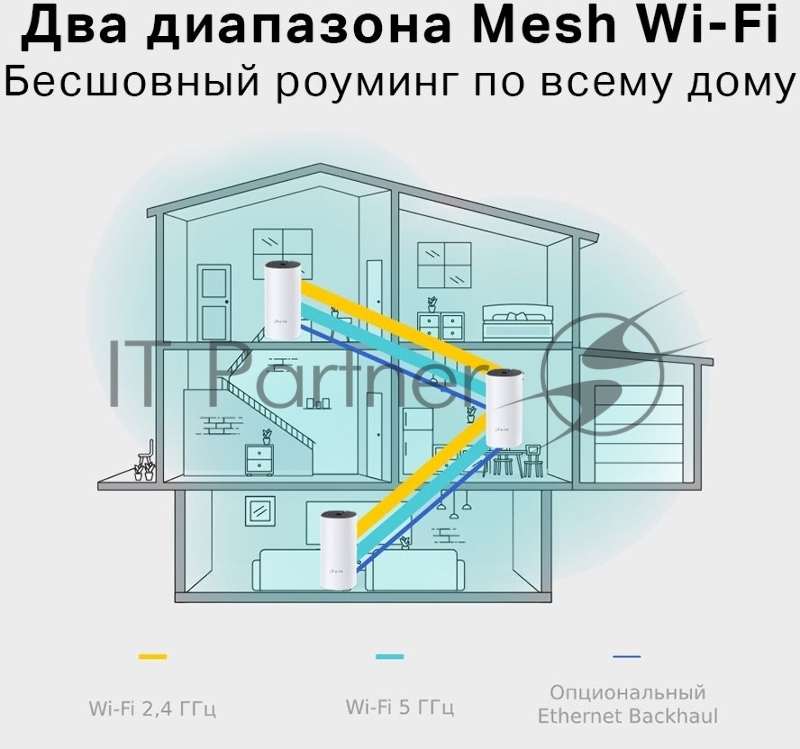 Система Mesh Wi-Fi System AC1200 Whole-Home, Qualcomm CPU, 867Mbps at 5GHz+300Mbps at 2.4GHz, 2 10/100Mbps Ports, 2 internal antennas, MU-MIMO, Beamforming, Parental Controls, Quality of Service, Reporting, Access Point Mode, IPv6 Ready