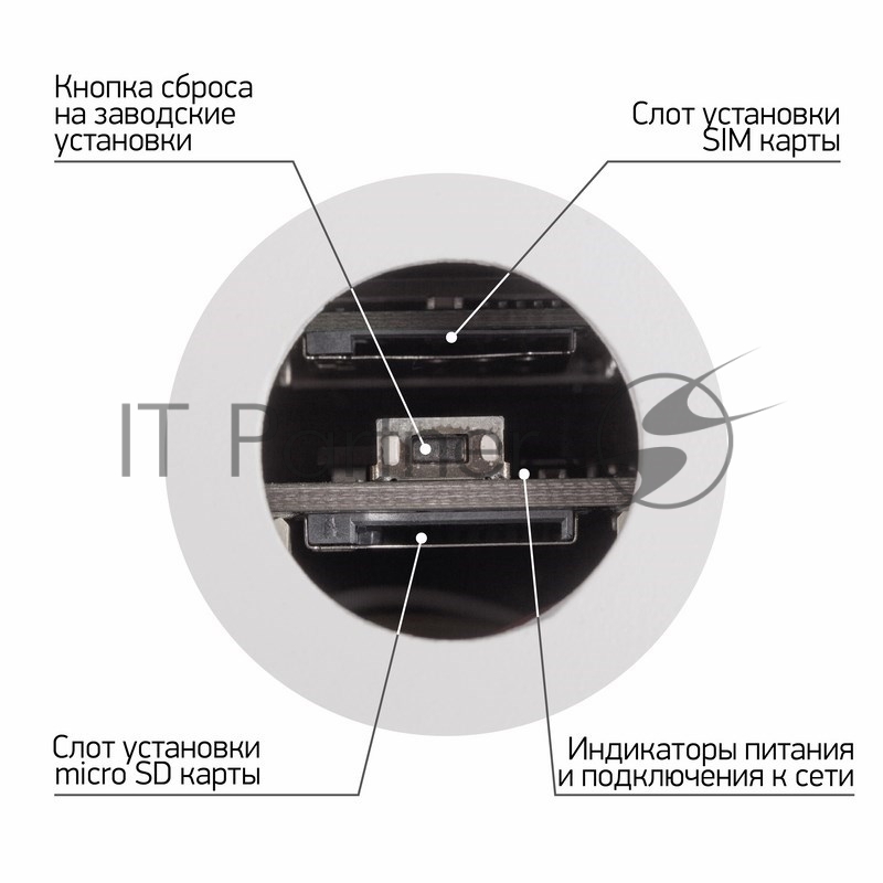 Беспроводная уличная 4G (LTE) Smart камера