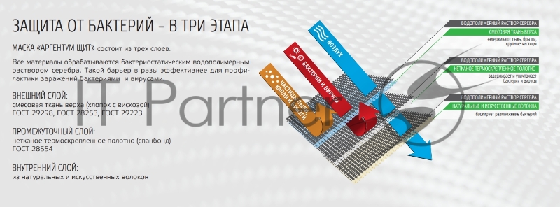 Маска текстильная для лица Аргентум щит с обраб. Бактериостатическим водополимерным раст. Серебра ГИДРОЗОЛЬ TGA-03
