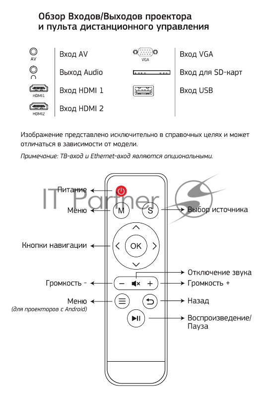 Проектор Cactus CS-PRE.05WT.WXGA-A LCD 1800Lm (1280x720) 1500:1 ресурс лампы:30000часов 1xUSB typeA 2xHDMI 1.75кг