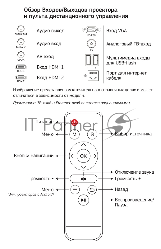 Проектор Cactus CS-PRM.05WT.WXGA-A LCD 2800Lm (1280x800) 2000:1 ресурс лампы:30000часов 2xUSB typeA 2xHDMI 4.2кг