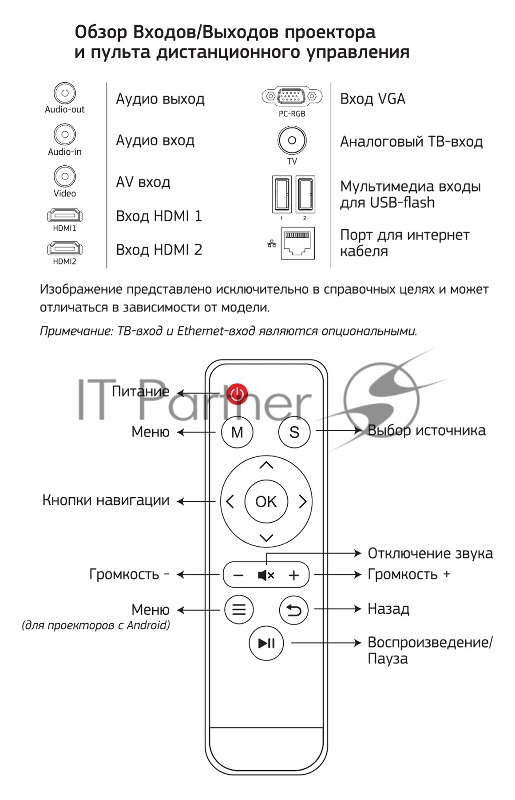 Проектор Cactus CS-PRM.06WT.WVGA LCD 2000Lm (1280x800) 1000:1 ресурс лампы:30000часов 2xUSB typeA 2xHDMI 3кг