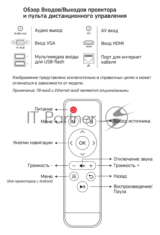 Проектор Cactus CS-PRO.02WT.WXGA-W LCD 3000Lm (1280x800) 2000:1 ресурс лампы:30000часов 2xUSB typeA 1xHDMI 4.2кг
