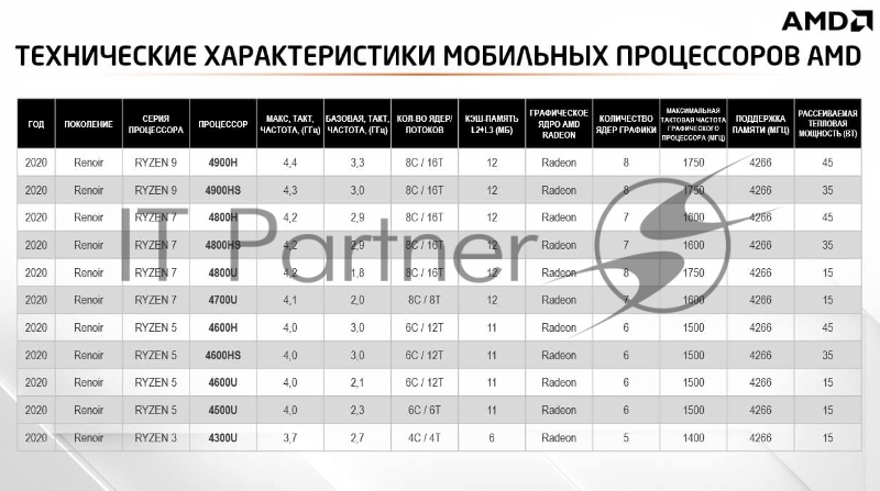 Ноутбук Lenovo Legion 5 Pro 16ACH6 Ryzen 5 5600H 16Gb SSD512Gb NVIDIA GeForce RTX 3050 Ti 4Gb 16 IPS WQXGA (2560x1600) Windows 11 Home grey WiFi BT Cam