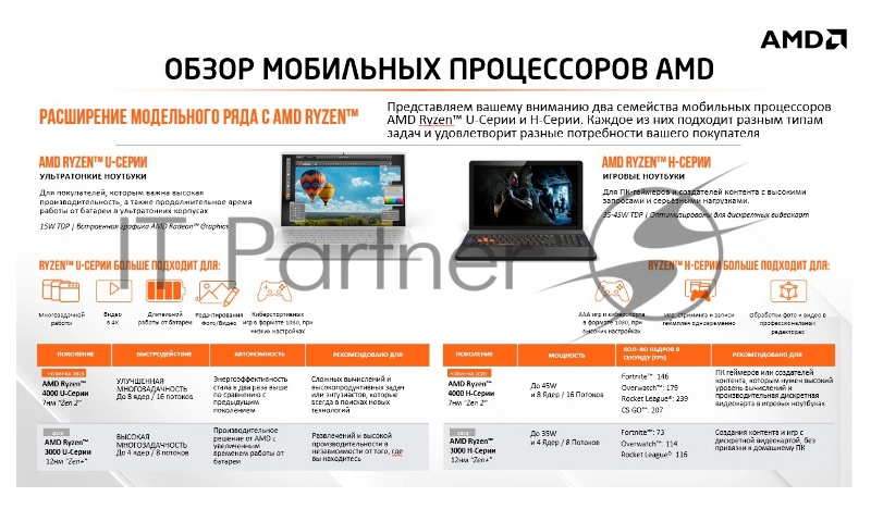 Ноутбук 16.1 IPS FHD HP Omen 16-c0045ur silver (AMD Ryzen 7 5800H/16Gb/1Tb SSD/3070 8Gb/DOS) (4E1R9EA)