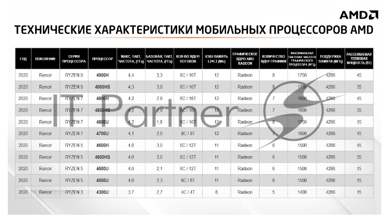 Ноутбук 16.1 IPS FHD HP VICTUS 16-e0075ur blue (AMD Ryzen 7 5800H/16Gb/512Gb SSD/3050 4Gb/W10) (4E1K6EA)