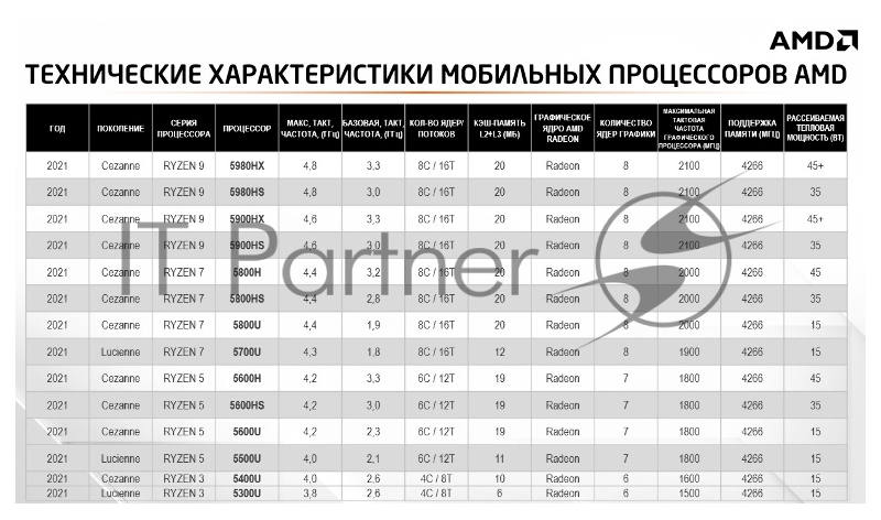 Ноутбук 16.1 IPS FHD HP VICTUS 16-e0075ur blue (AMD Ryzen 7 5800H/16Gb/512Gb SSD/3050 4Gb/W10) (4E1K6EA)