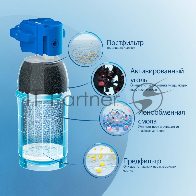 Водоочиститель Brita MyPure P1 + круглый смеситель белый/синий