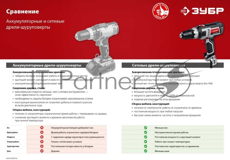 Дрель-шуруповерт Зубр ДШ-М1-400-2 400Вт патрон:быстрозажимной