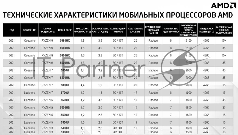 Ноутбук 16.1 IPS FHD HP VICTUS 16-e0080ur blue (AMD Ryzen 5 5600H/8Gb/512Gb SSD/3060 6Gb/DOS) (4E1L2EA)