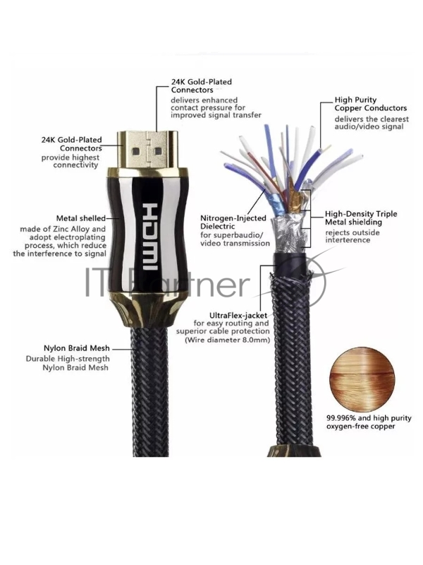 Кабель HDMI 19M/M,ver. 2.1, 8K@60 Hz 2m метал разъемы, нейлоновая оплетка Telecom <TCG300-2M>