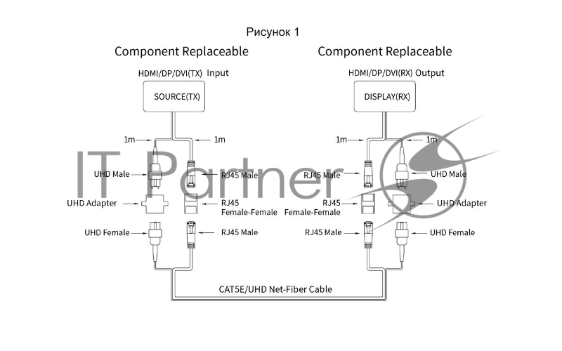 Сетевая Оптическая кабельная система HDMI2.0V VCOM 20M <D3745-20.0>