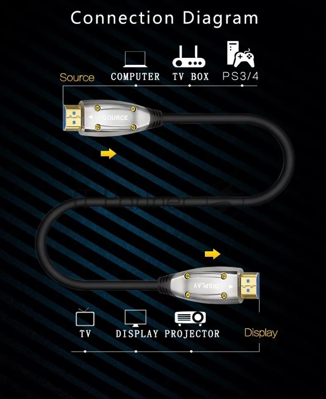 Активный оптический кабель HDMI 19M/M,ver. 2.1, 8K@60 Hz 20m Telecom <TCG2120-20M>