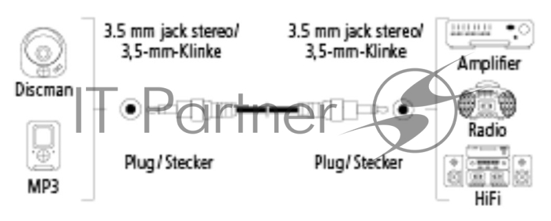 Кабель Hama 00122319 Jack 3.5 (m) Jack 3.5мм (m) 3м черный (упак.:1шт)