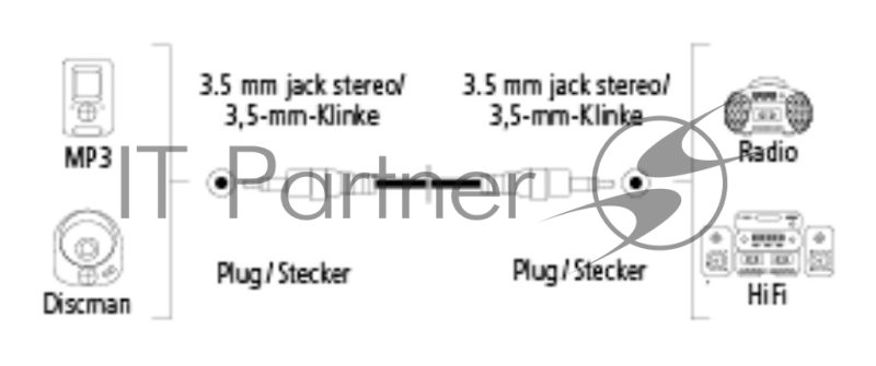 Кабель аудио Hama H-122307 Jack 3.5 (f)/Jack 3.5 (f) 0.75м. черный (00122307)