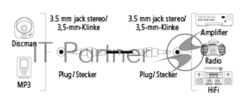 Кабель аудио Hama H-122320 Jack 3.5 (f)/Jack 3.5 (f) 5м. Позолоченные контакты черный (00122320)