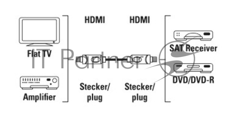 Кабель аудио-видео Hama H-205000 HDMI (m)/HDMI (m) 1.5м. черный (уп.:1шт) (00205000)