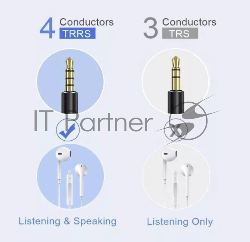 Кабель удлинит 3.5 Jack (M) - 3.5 Jack (F), 1.5м Telecom PRO <TAV7179M-1.5M>