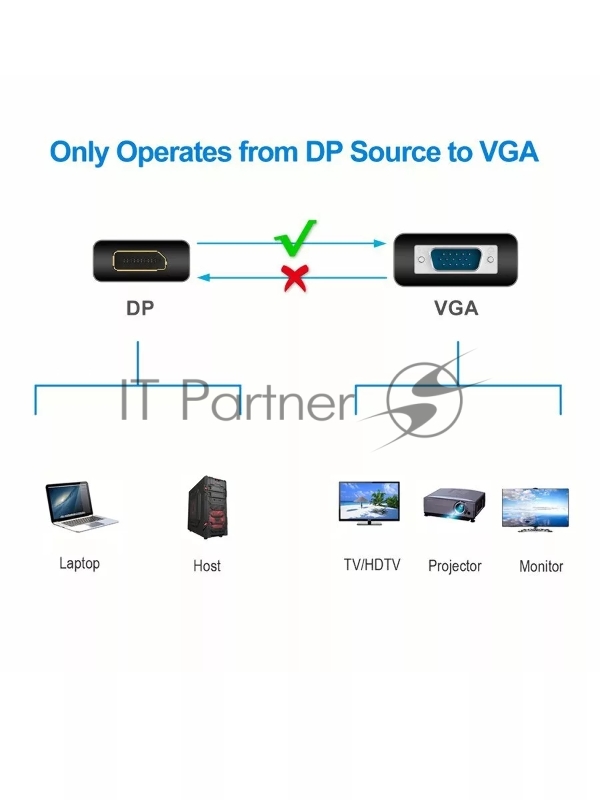 Адаптер MINI DP TO VGA CA333 VCOM