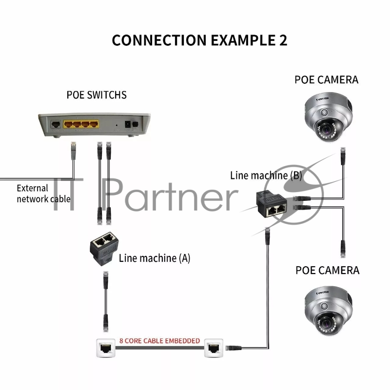 Переходник-разветвитель VCOM RJ-45 8P8C (F)<-->2 x 8P8C (F) ,FTP, ABS пластик, кат. 5eVCOM <CT252S>