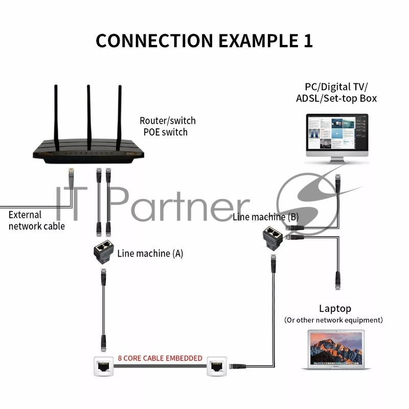 Переходник-разветвитель VCOM RJ-45 8P8C (F)<-->2 x 8P8C (F) ,FTP, ABS пластик, кат. 5eVCOM <CT252S>