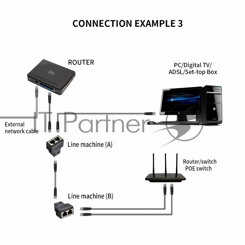 Переходник-разветвитель VCOM RJ-45 8P8C (F)<-->2 x 8P8C (F) ,FTP, ABS пластик, кат. 5eVCOM <CT252S>