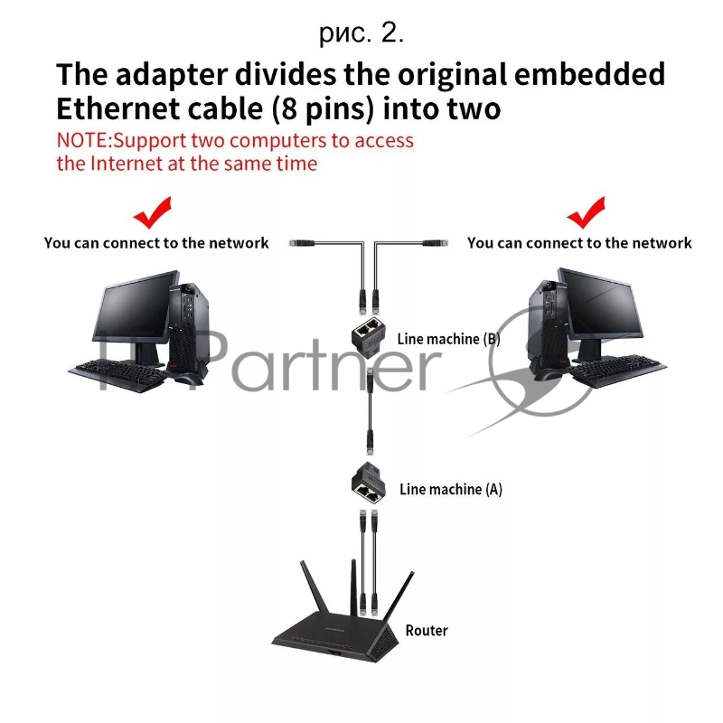 Переходник-разветвитель VCOM RJ-45 8P8C (F)<-->2 x 8P8C (F) ,FTP, ABS пластик, кат. 5eVCOM <CT252S>