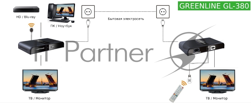 Удлинитель HDMI по электросети Greenconnect серия Greenline GL-380 до 300 метров Удлинитель HDMI по электросети Greenconnect серия Greenline GL-380 до 300 метров