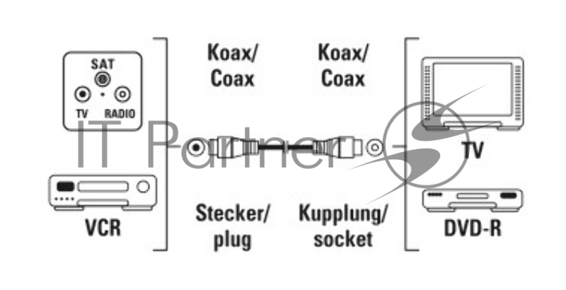 Кабель антенный Hama Coax (m)/Coax (f) 1.5м. белый (00205028)