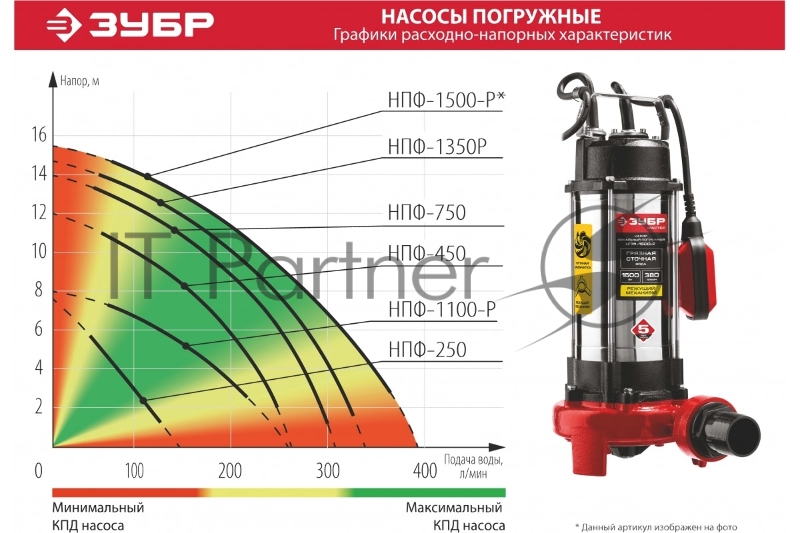 Насос ЗУБР НПФ-1350-Р фекальный с режущим механизмом, 1350 Вт