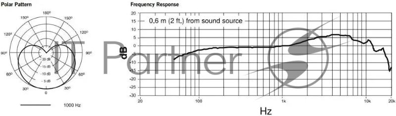 Кардиоидный вокальный микрофон c выключателем, с кабелем XLR -XLR SHURE PGA48-XLR-E