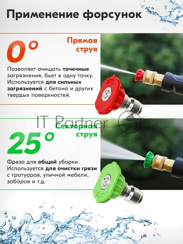 Форсунки (комплект